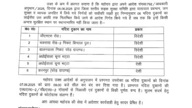 आदेशों की नाफरमानी पड़ी भारी, 6 मदिरा की दुकानें के लाईसेंस निलम्बित